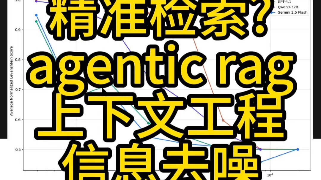 Rag与Agentic Rag的区别