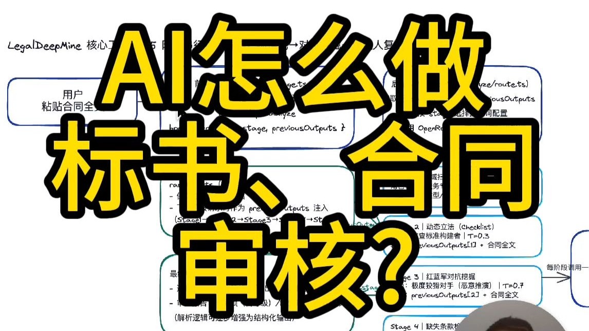 Ai审核合同、标书?