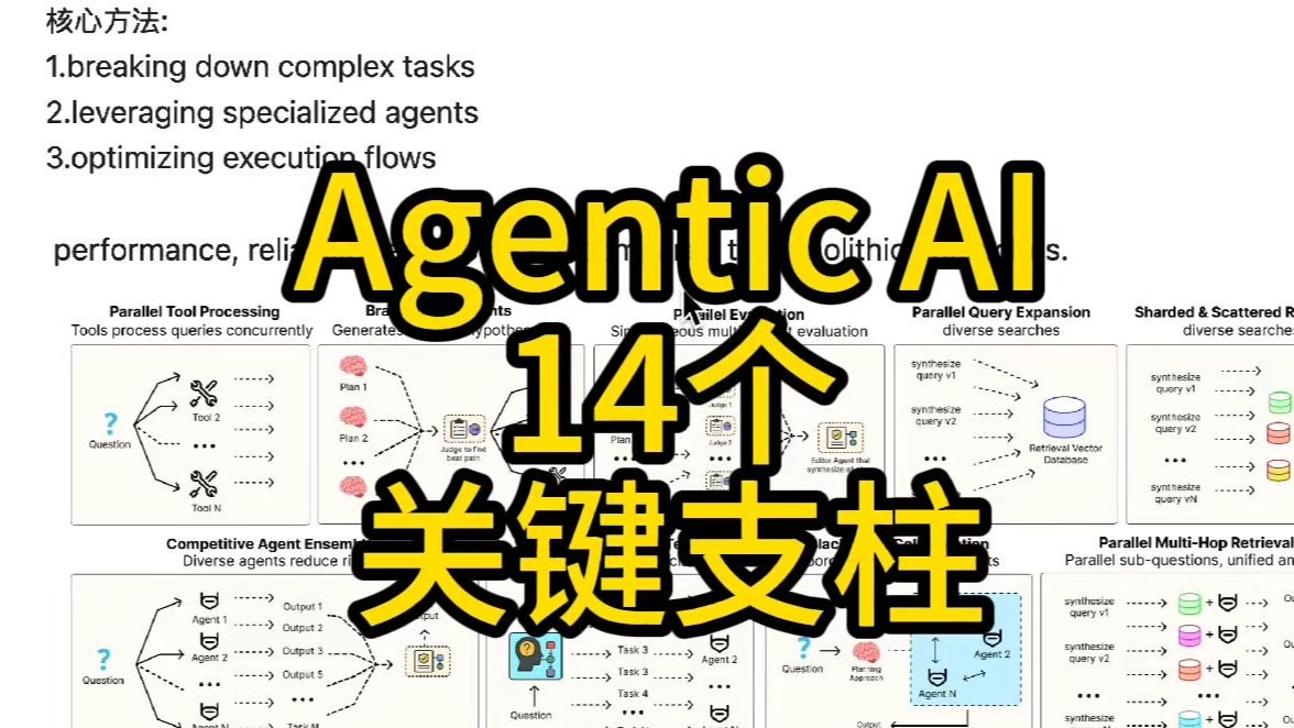 Agentic Ai的14个关键支柱