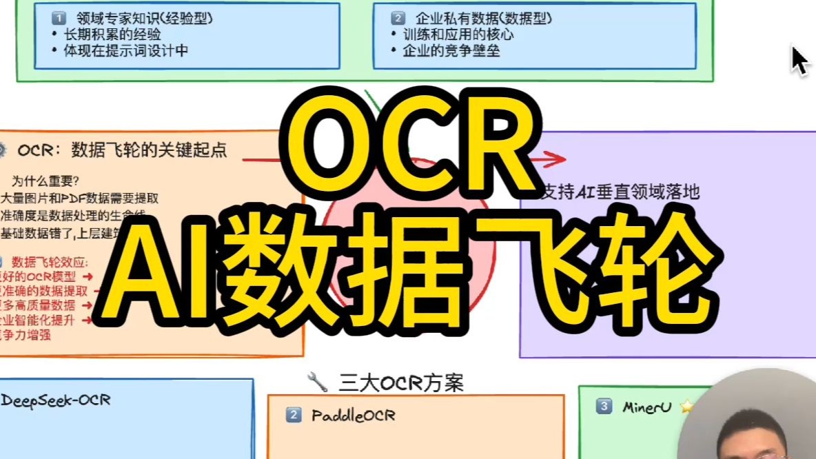 企业的护城河 Ocr Ai数据飞轮
