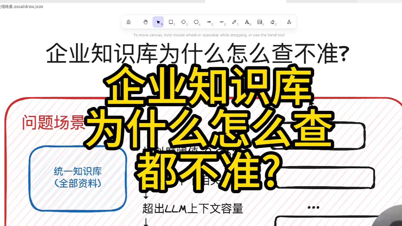 企业知识库为什么怎么查都不准?
